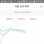 [BTOB] 괜찮아 우리 <b>예측</b>순위 3위임