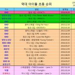 [EXO] 방탄 다음 앨범 땐 초동도 발리겠네ㅋㅋㅋㅋㅋㅋㅋ