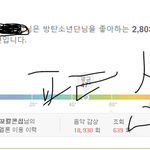 [방탄소년단] 그냥 우리 개만만하게 보는거임
