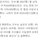 [댓글부탁해] 잘나가는 아이돌들 평균 <b>수입</b>.JPG