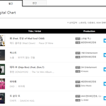 [댓글부탁해] 솔로로 음원 월간 3위했던 샤이니 <b>종현</b>.jpg