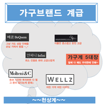 [댓글부탁해] 가구에도 등급이 있다네요.. 난 <b>심해</b>에도 못낌 ㅜㅜ