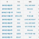 [EXO] 뮤뱅 콜베제치고 역대 1위<b>점수</b> 등극