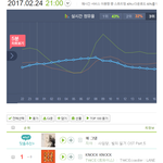 [레드벨벳] 일간 4위에 이어 실시간4위까지!!!!
