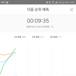 [BTOB] <b>예측</b>1위!!!
