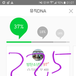 [방탄소년단] 오랜만에 봄날<b>횟수</b> 자랑하기 하자