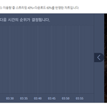 [BTOB] 우리 <b>멜로디</b>들~