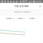 [방탄소년단] 오 멜롱 낫투 3위 <b>예측</b>이다