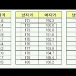 [댓글부탁해] 여자<b>키</b> <b>남자키</b> 바꾸기