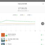 [방탄소년단] 미쳤다 우리 3위<b>예측</b> 떨어졌어;;