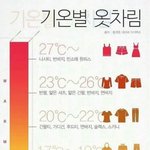 [드루와] 애들아 <b>봄옷</b> 사지마...