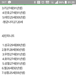 [인피니트] 인피니트 <b>평균나이</b>