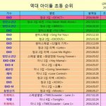 [EXO] 얼마전에 ㅇㄱㄹ가 여기에 올려서 본건데