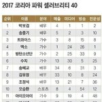 [드루와] 파워 셀<b>러브</b>리티 순위40.jpg