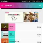 [러블리즈] 아이돌 <b>챔프</b> 럽리 투표ㄱㄱ!!