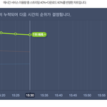 [EXO] 와 에1리 그래프 오<b>지네</b>