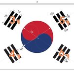 [드루와] 애들아 삼일절이니까 태극기달자!!