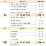 [댓글부탁해] 포켓몬고 잘아는사람 와봐ㅠㅠ