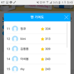 [인피니트] <b>명수</b>기여도12위당