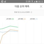 [방탄소년단] 봄날 2위 <b>예측</b>이야!!
