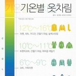 [댓글부탁해] 교정선배들계십니까