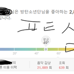 [방탄소년단] 애들 <b>서치</b>소년단인거 반대로 생각해보자