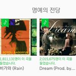[백현] 멜론 <b>명예</b>의 전당 #백현  #비가와  이용자수 180만명