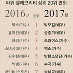 [EXO] <b>이번년</b>도도 엑소 탑 뜨리!