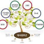 30대를 위협하는 대사증후군