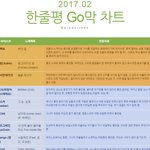 2017년 2월 한줄평 <b>Go</b>막 차트