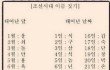 [EXO] 톡선에 <b>조선</b>시대 이름짓는거