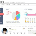 [인피니트] 캬 오랜만 규뽕