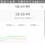 [BTOB] 헐 멜<b>디들</b> 우리 차트에 없다