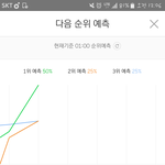 [BTOB] 드디어 멜<b>디들</b> 다 오구나 !!!!!!