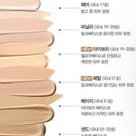 [댓글부탁해] <b>더블</b>래스팅파데 내일살겅데 색추천 ㅜㅜㅜㅜ