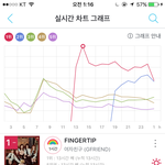 [BTOB] 진희 진짜 아깝다 와
