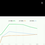 [BTOB] 얘들아 나소름돋아 ㅠㅠㅠ