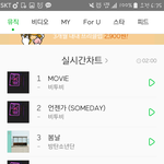 [BTOB] 6시 차트 ㅠㅠ <b>대박</b>이야ㅠㅠㅠ