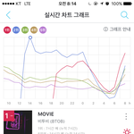 [BTOB] 머글타임1위