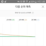 [BTOB] 이런<b>그래프</b>첨봐ㅋㅋㅋㅋㅋ