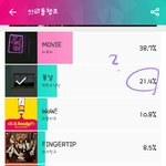 [방탄소년단] ㅇㅇ돌 챔 투표좀 <b>하자</b>ㅜ