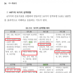 [조언부탁해] <b>의대</b>가려면..