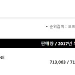 [방탄소년단] <b>가온</b> 판매량 떴다