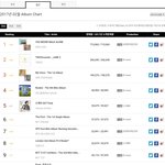 2월 가온 (방탄소년단 신기록+밀리언<b>달성</b>)