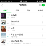 [BTOB] 12시차트 무비10(-<b>2</b>) 언젠가18(+<b>1</b>)