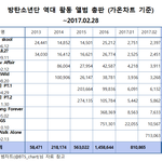 [방탄소년단] 떴당 가1온 총판
