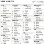 [콜로라도] 세계에서 각 학과별 최우수 대학<b>랭킹</b>.jpg