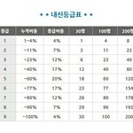 [조언부탁해] 고등학교 <b>진학</b> 고민