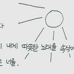 [방탄소년단] 새벽감성으로 줄임말 바꿔봤어!