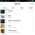 [BTOB] 7,8시 4위유지+ 한터어제까지판매량!!!(필독해죠)